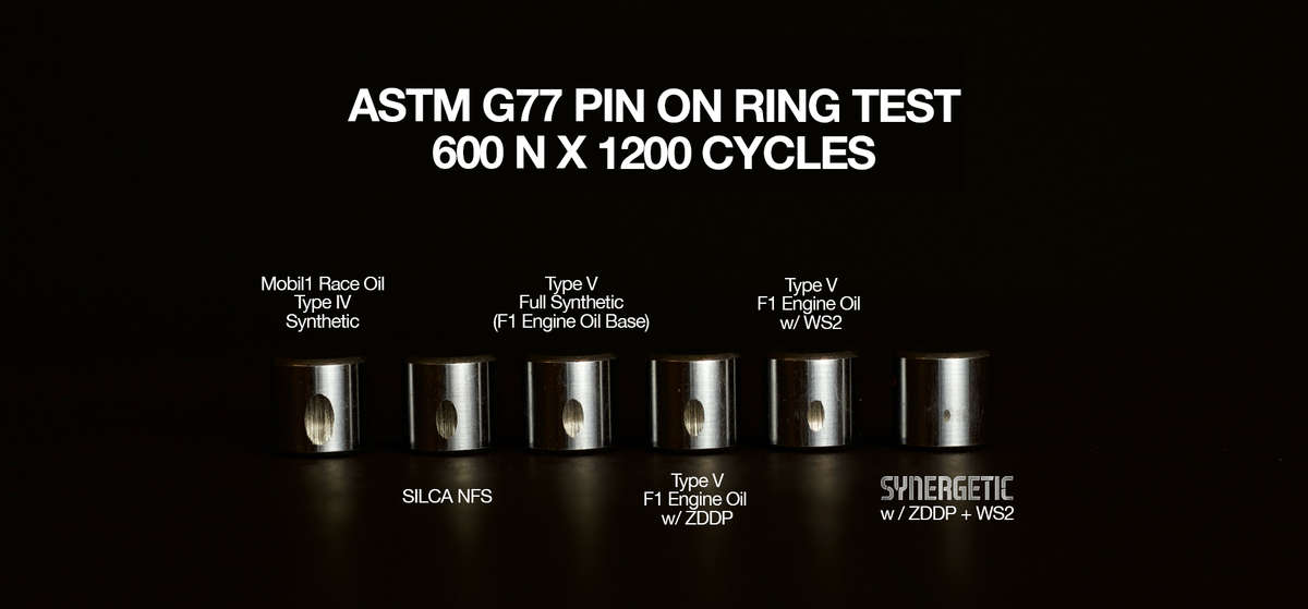 Silca Synergetic test